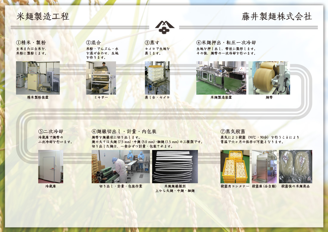 米麺製造工程